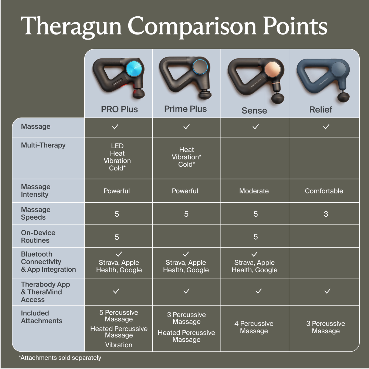 Compare Massage Gun from Theragun - massagepistoler